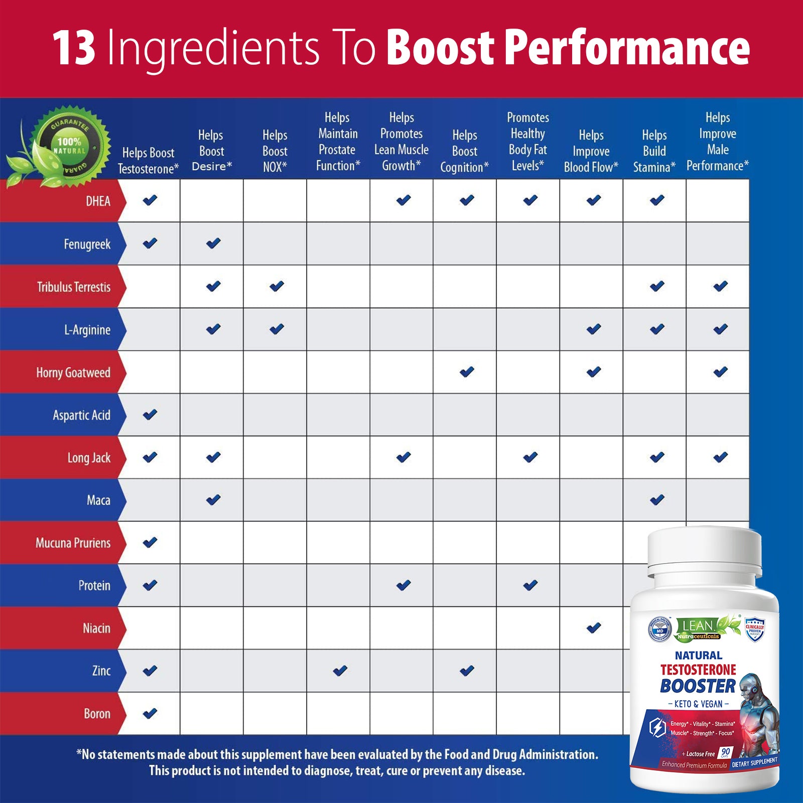 male performance booster with tongat ali horny goat weed mucuna pruriens pea protein zinc maca root boron DHEA l arginine tribulus terrestis fenugreek