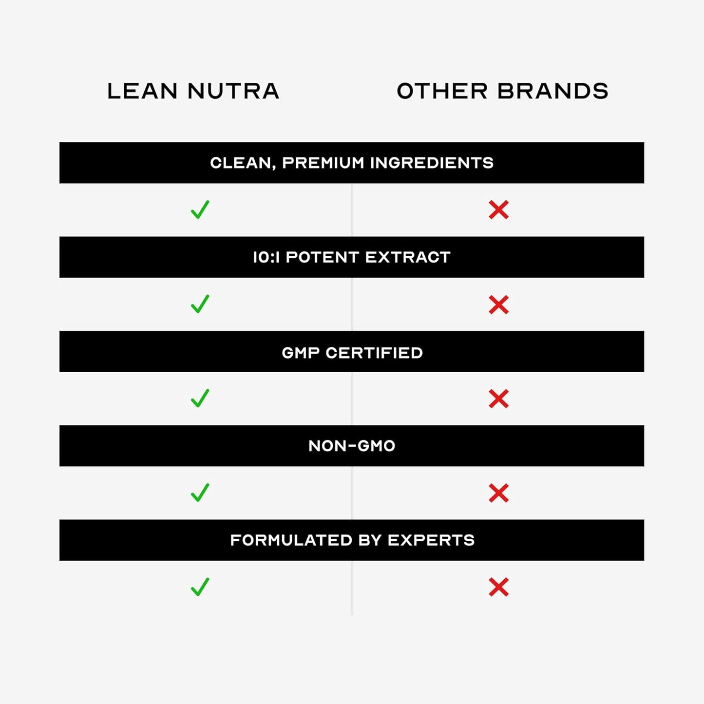 Passion - Balance & Desire Blend for Women 40+ | Hormone Balance | Herbal Adaptogen Formula | Maca & Ashwagandha | Cortisol Manager | Mood, Energy & Wellness Support | Berry Citrus Flavor | 30 Sticks