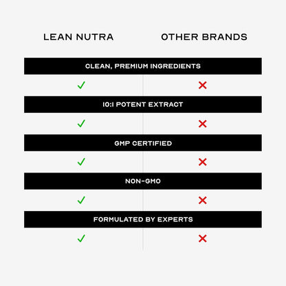 Passion - Balance & Desire Blend for Women 40+ | Hormone Balance | Herbal Adaptogen Formula | Maca & Ashwagandha | Cortisol Manager | Mood, Energy & Wellness Support | Berry Citrus Flavor | 30 Sticks