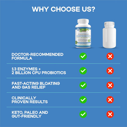 MD Certified Digestive Enzyme Supplements Plus 2 Billion Probiotics Plant Based Scientifically Formulated with 13 Enzymes