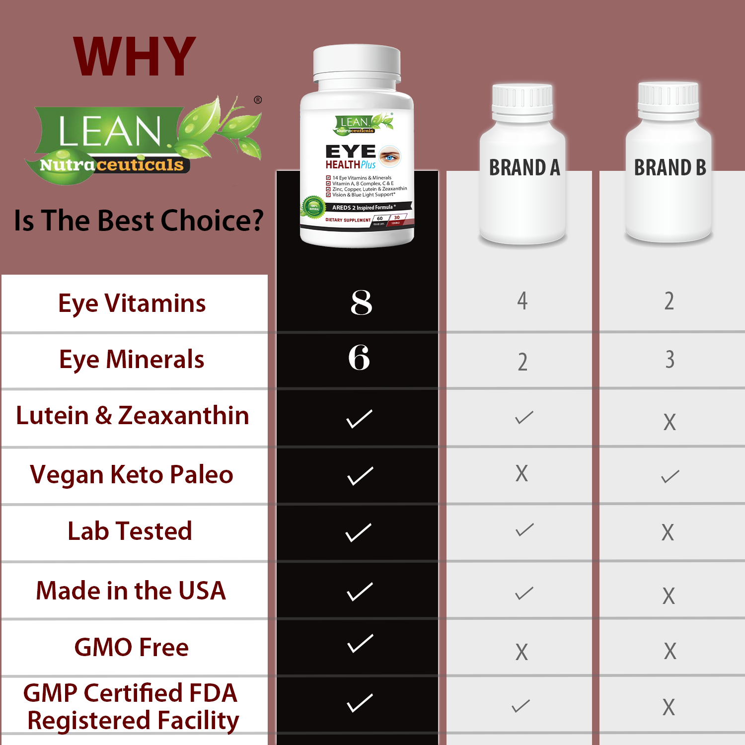 best vitamin supplement pills for eye health treatment support with clinically proven ingredients in USA recommended by oculists