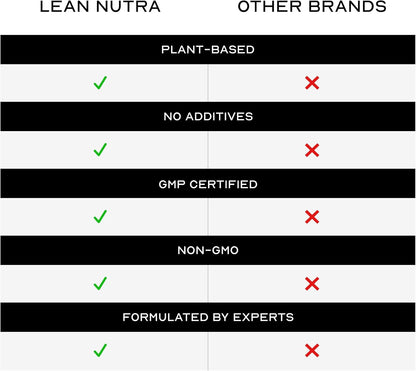 Liquid Raspberry Ketones Drops For Weight Managment and Fat Burning