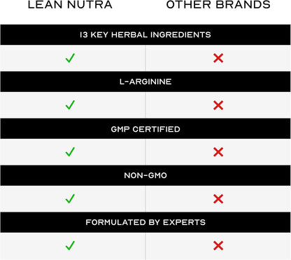 180 Capsule LEAN Nutraceuticals MD Certified Testosterone Booster for Men