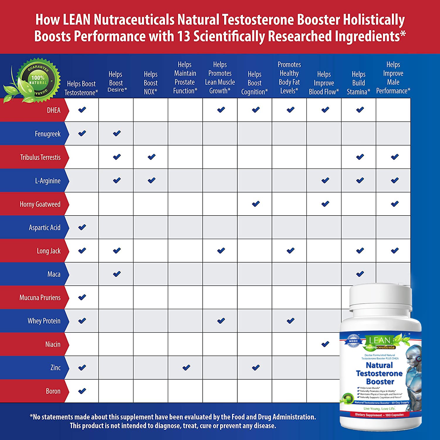 Testosterone Booster with DHEA Fenugreek Seed, Tribulus Terrestis L-Arginine Horny Goat Weed Long Jack Maca Root Mucuna Pruriens Whey Protein Powder Niacin Zinc Boron