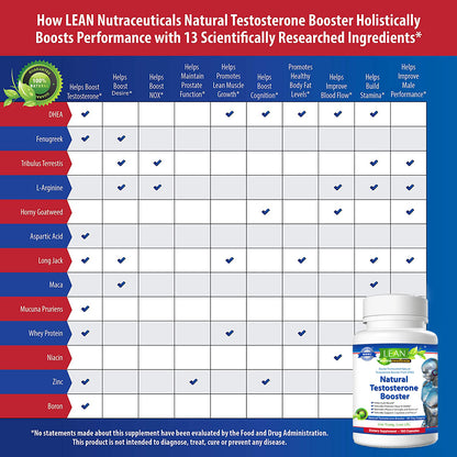 Testosterone Booster with DHEA Fenugreek Seed, Tribulus Terrestis L-Arginine Horny Goat Weed Long Jack Maca Root Mucuna Pruriens Whey Protein Powder Niacin Zinc Boron