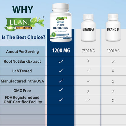 best berberine supplement pills for best results of blood sugar level decreasing and cholesterol level control for men and women