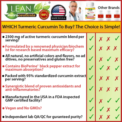 95% standardized curcumin extract in turmeric curcumin capsules rich in antioxidants and anti inflammatories made in USA 