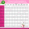 women's libido enhancer supplement made in the usa from LEAN Nutraceuticals