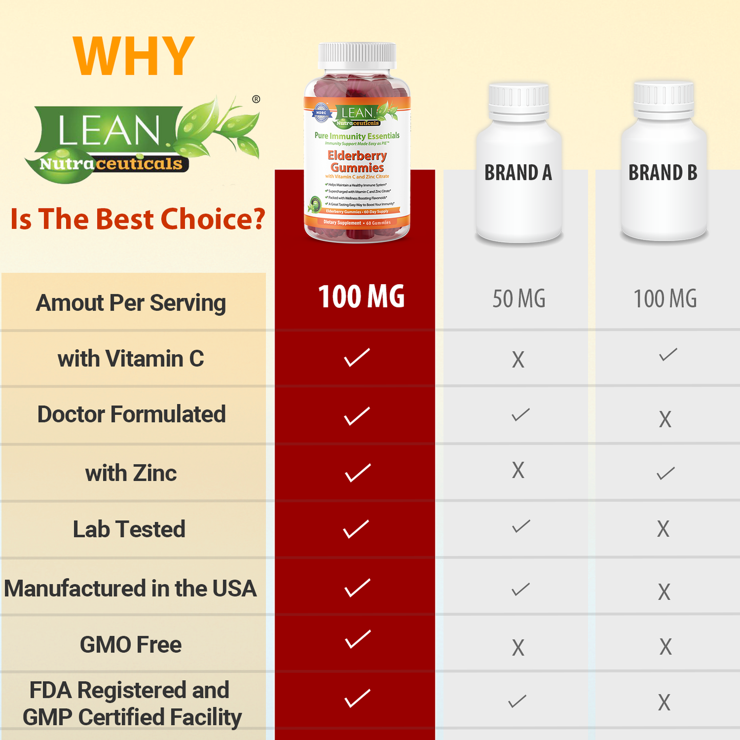[Premium Quality 100% Pure Nutritional Supplements For Men & Women, Made in USA]-LEAN Nutraceuticals ™