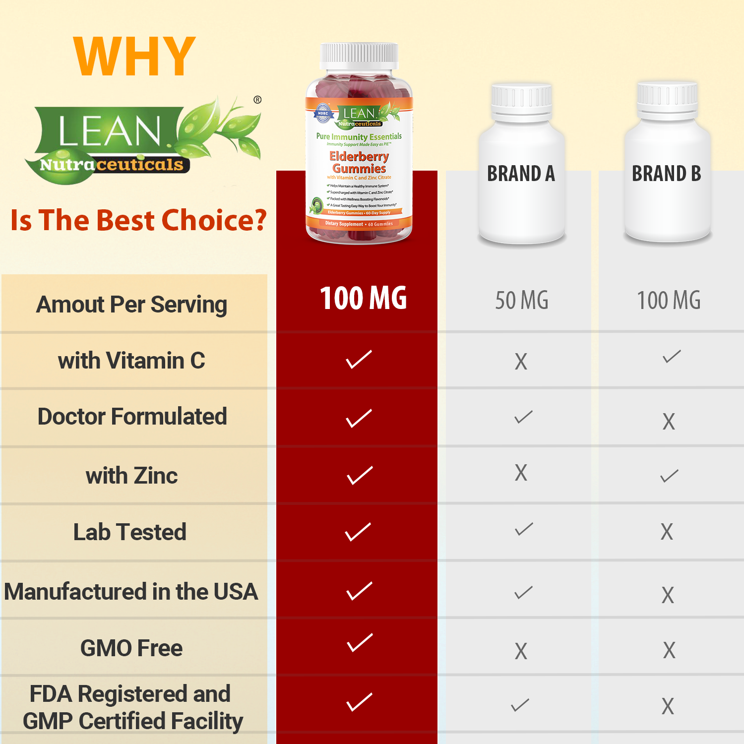 [Premium Quality 100% Pure Nutritional Supplements For Men & Women, Made in USA]-LEAN Nutraceuticals ™